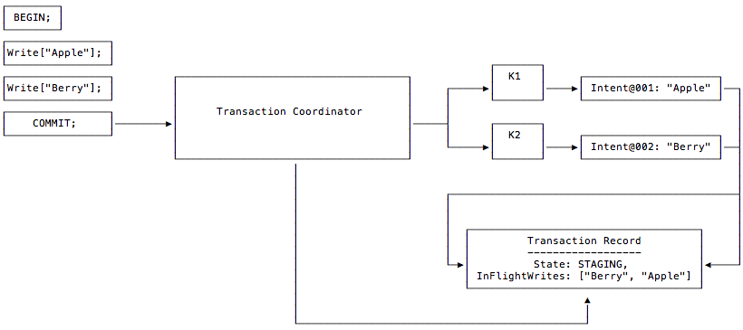 Parallel Commits Diagram #4 parallel-commits-03.png